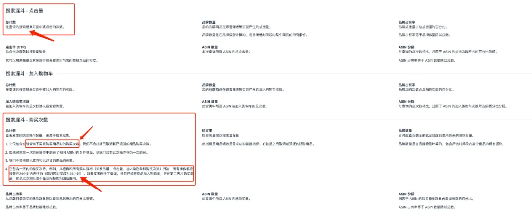 亚马逊转化率4种维度解密，让你的销量稳步增长!