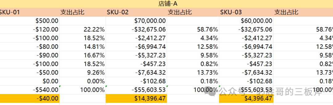 如何训练和提高亚马逊数据敏感度