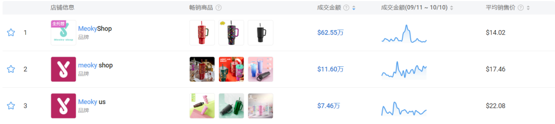 保温杯也能成为时尚潮品？Meoky凭什么在TikTok Shop上爆火？