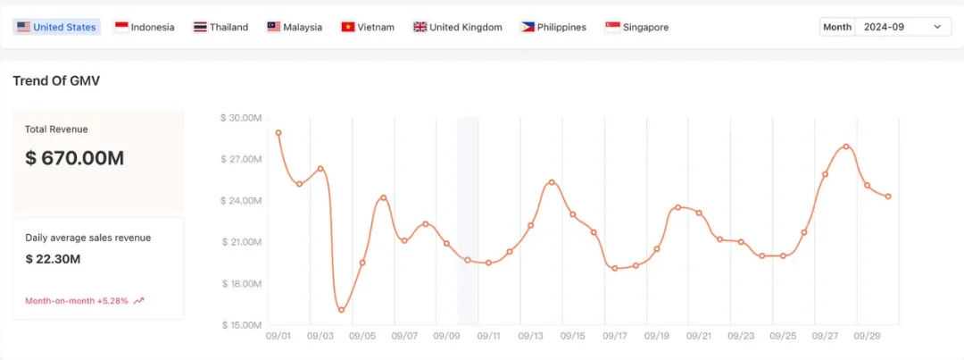 TikTok Marketplace Monitor｜September, 2024