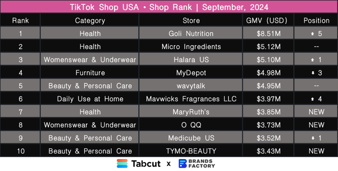 TikTok Marketplace Monitor｜September, 2024