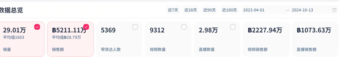 紧抓用户痛点,纸尿裤在TikTok单日爆卖9305单!