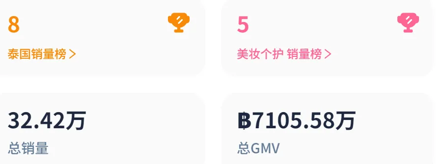紧抓用户痛点,纸尿裤在TikTok单日爆卖9305单!