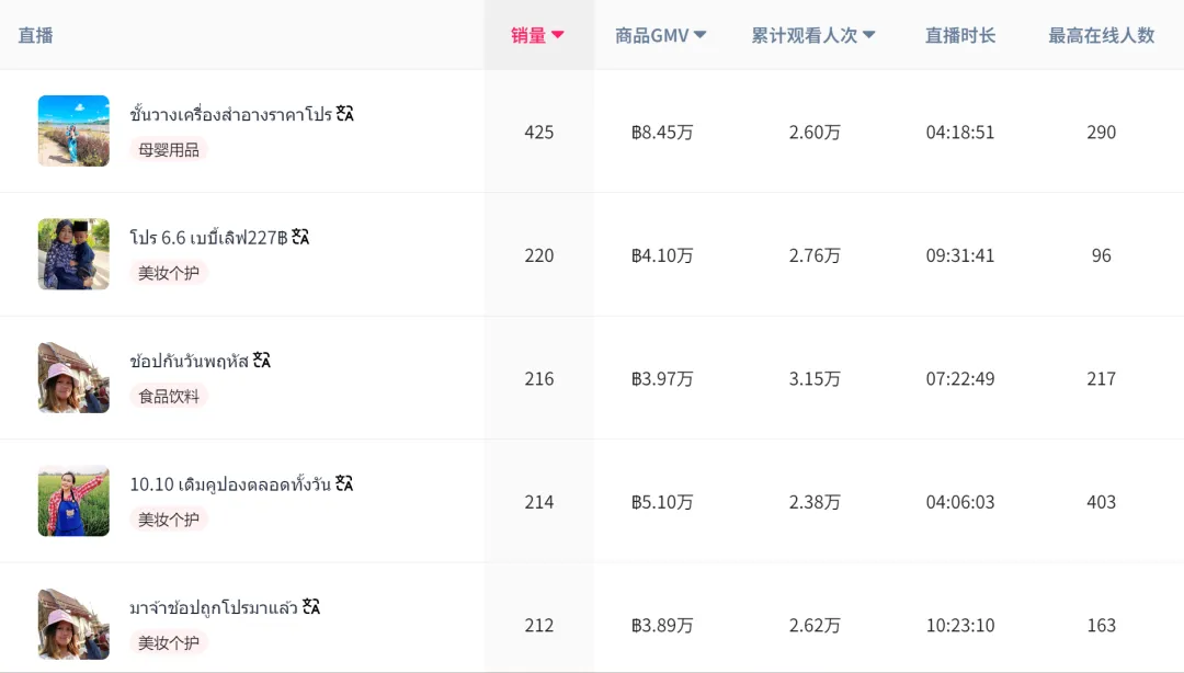 紧抓用户痛点,纸尿裤在TikTok单日爆卖9305单!