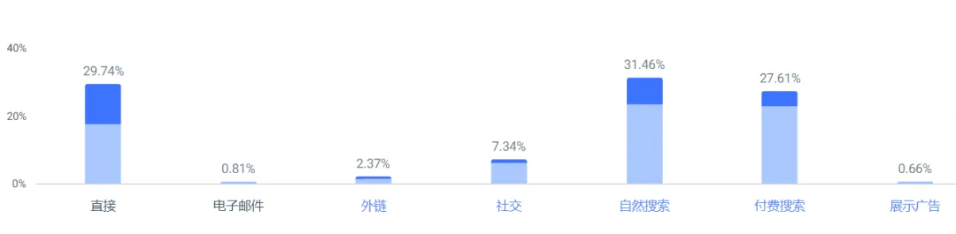 谁说男人的钱不好赚？玩对套路，轻松收割海外消费市场