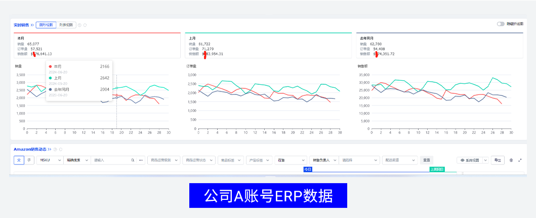 月入三万！亚马逊单干小卖靠这一方法翻身…