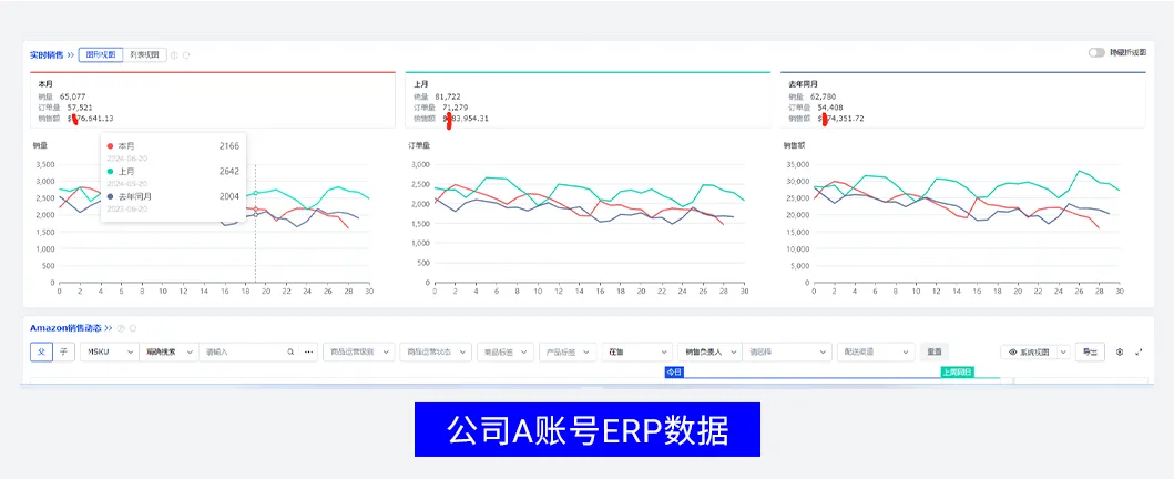 月入三万!亚马逊单干小卖靠这一方法翻身…