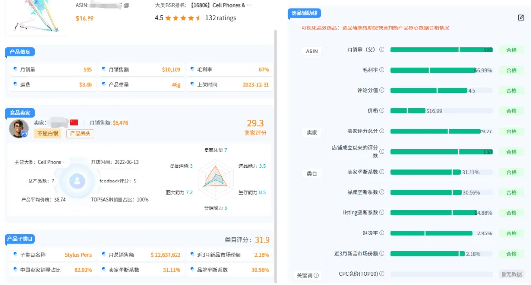 月入三万!亚马逊单干小卖靠这一方法翻身…