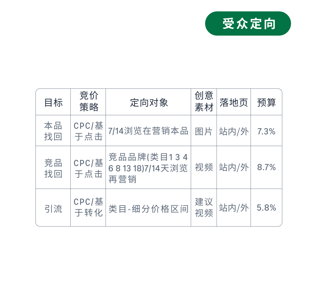 新兴品牌&成熟品牌，旺季广告架构如何搭建？