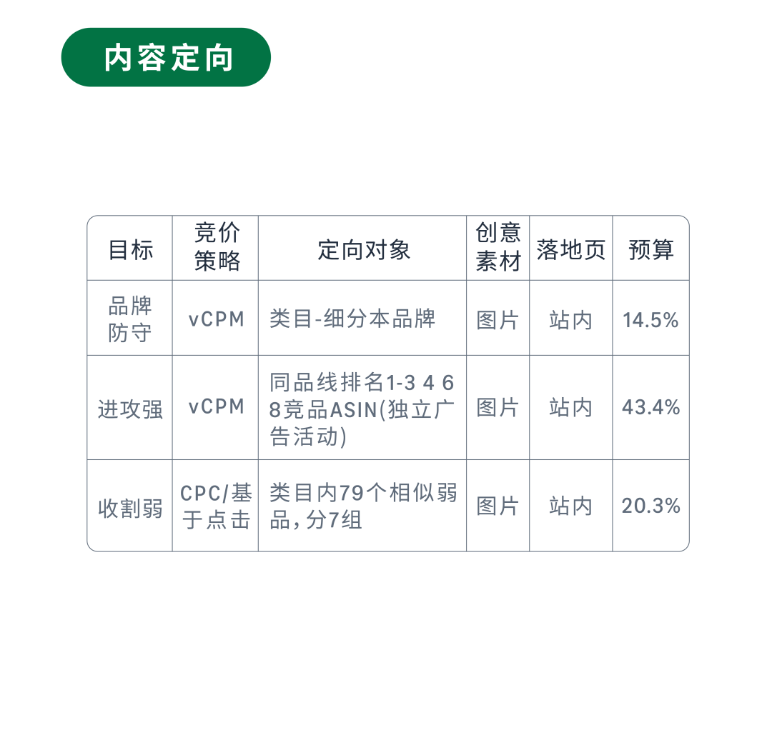 新兴品牌&成熟品牌，旺季广告架构如何搭建？