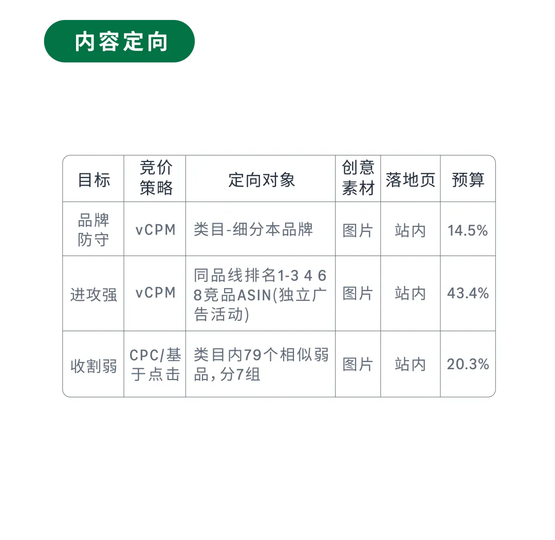 新兴品牌&成熟品牌,旺季广告架构如何搭建?