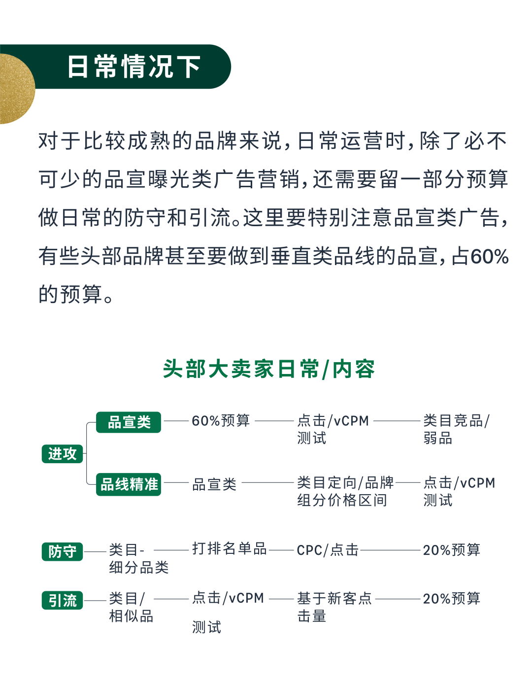 新兴品牌&成熟品牌，旺季广告架构如何搭建？