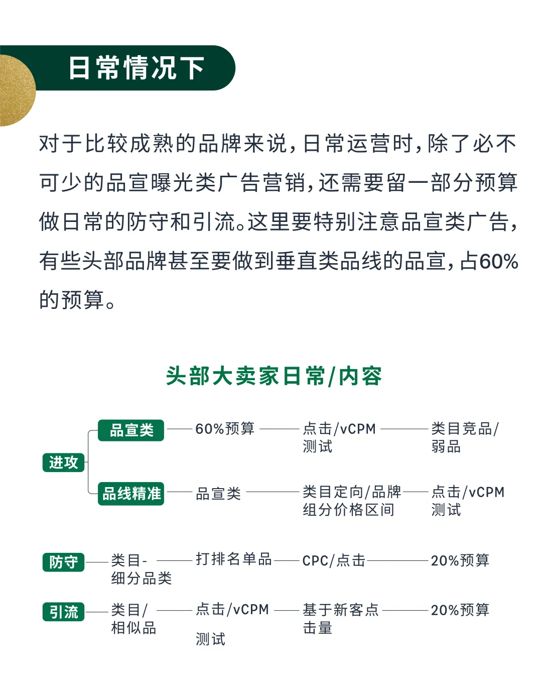 新兴品牌&成熟品牌,旺季广告架构如何搭建?