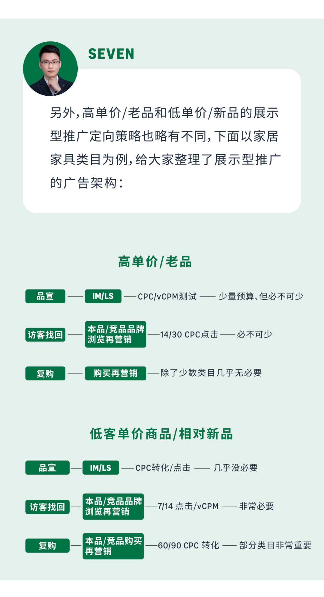 新兴品牌&成熟品牌，旺季广告架构如何搭建？