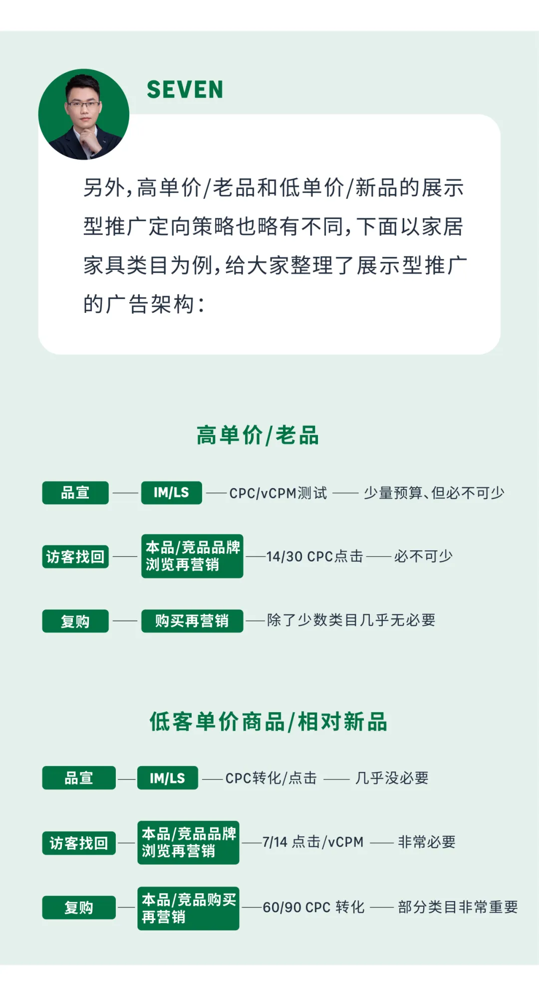 新兴品牌&成熟品牌,旺季广告架构如何搭建?