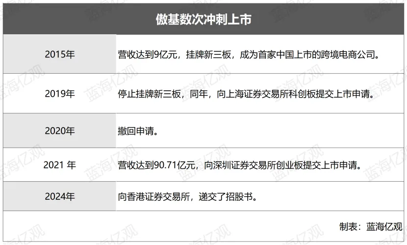 傲基,不甘心