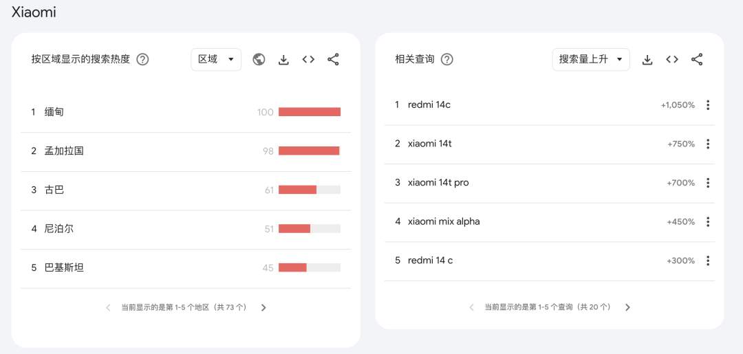 黎巴嫩通信设备爆炸后，全球电子市场面临重新洗牌？