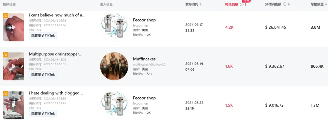 月增长率673%!小小排水盖在TikTok单日售出2000件