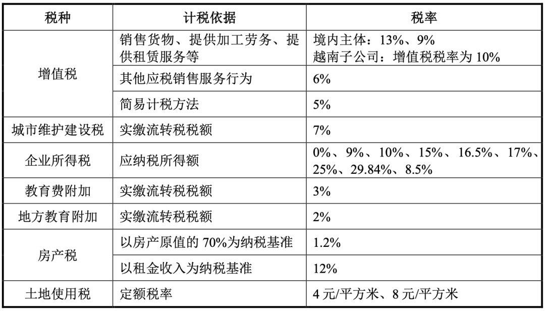 蓝牙音箱老大，营收破百亿，再续上市梦