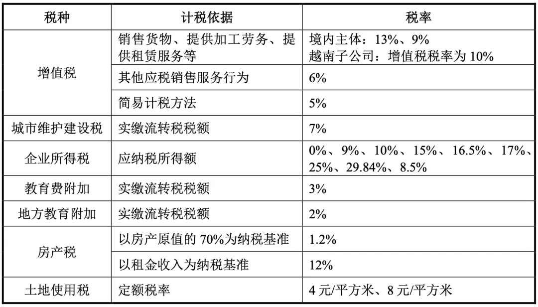 蓝牙音箱老大,营收破百亿,再续上市梦