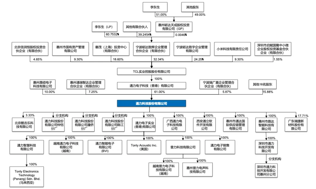 蓝牙音箱老大,营收破百亿,再续上市梦