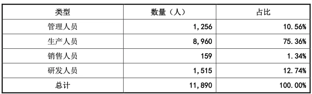 蓝牙音箱老大,营收破百亿,再续上市梦