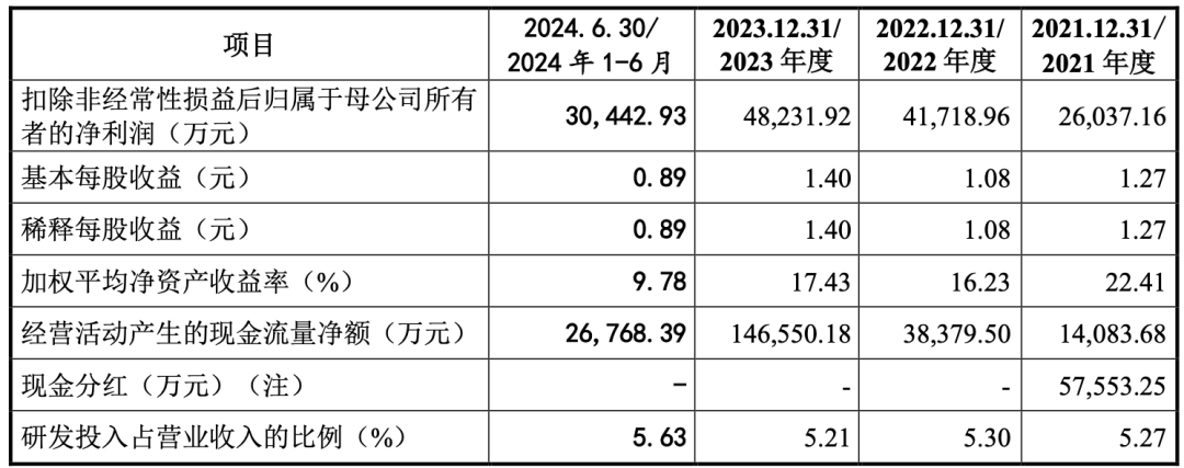 蓝牙音箱老大，营收破百亿，再续上市梦