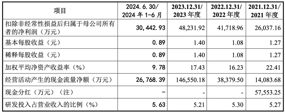 蓝牙音箱老大,营收破百亿,再续上市梦
