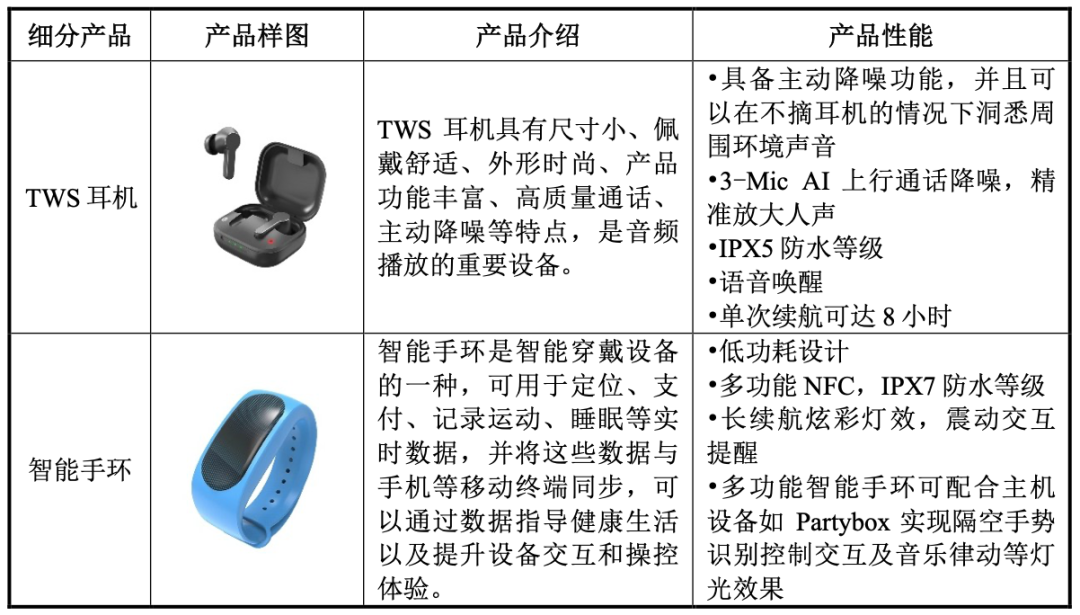 蓝牙音箱老大，营收破百亿，再续上市梦