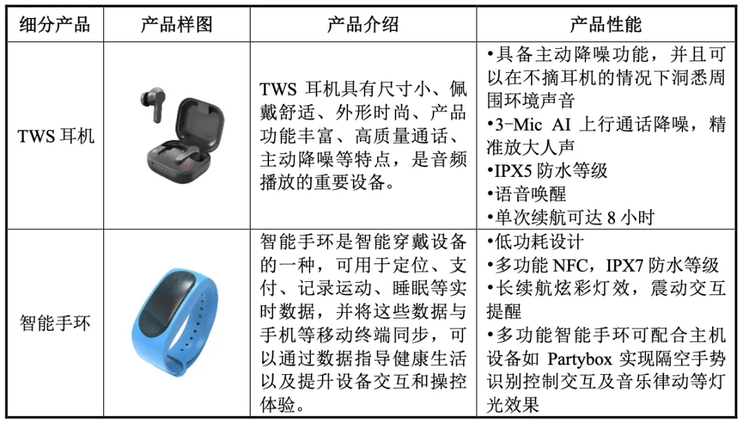 蓝牙音箱老大,营收破百亿,再续上市梦