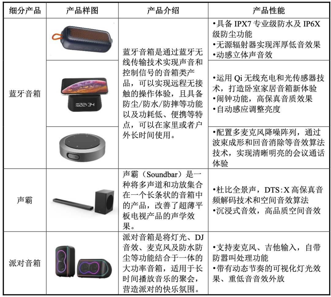 蓝牙音箱老大，营收破百亿，再续上市梦