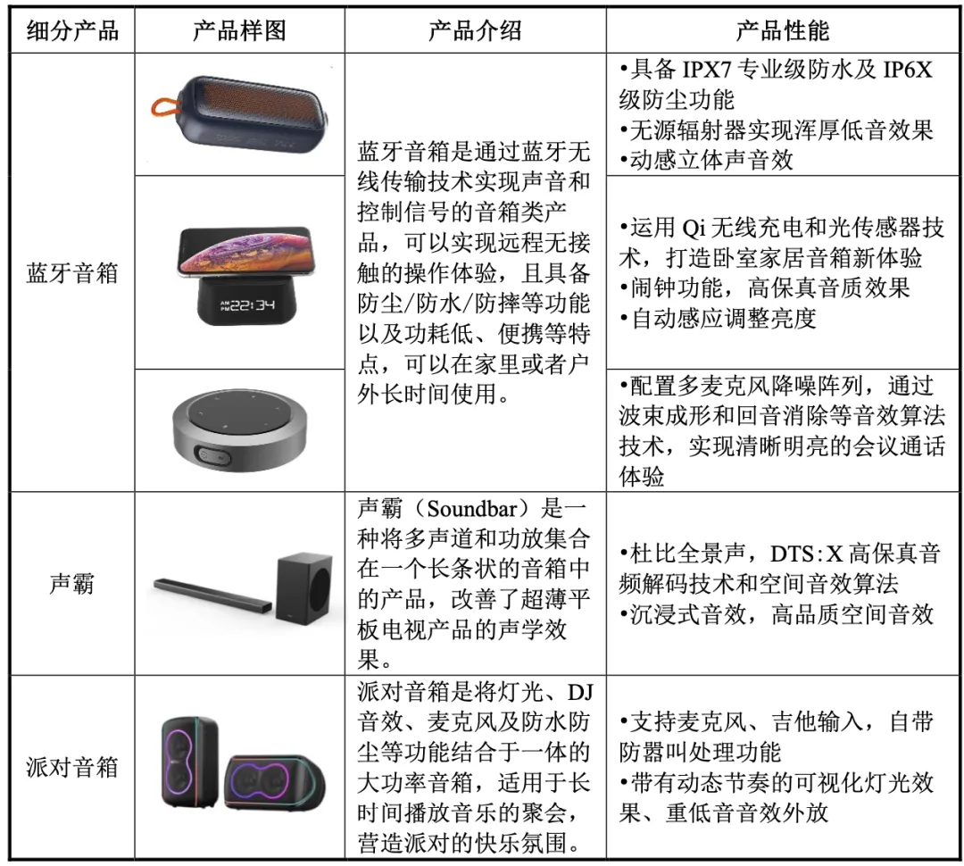 蓝牙音箱老大,营收破百亿,再续上市梦