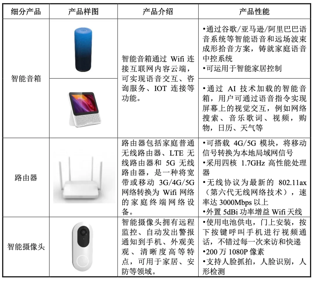 蓝牙音箱老大,营收破百亿,再续上市梦