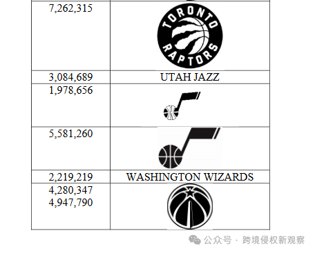 NBA和著名眼镜制造商发起了维权行动！