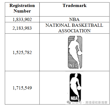 NBA和著名眼镜制造商发起了维权行动！