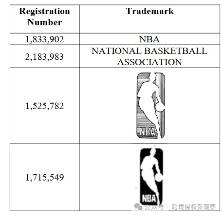 NBA和著名眼镜制造商发起了维权行动!