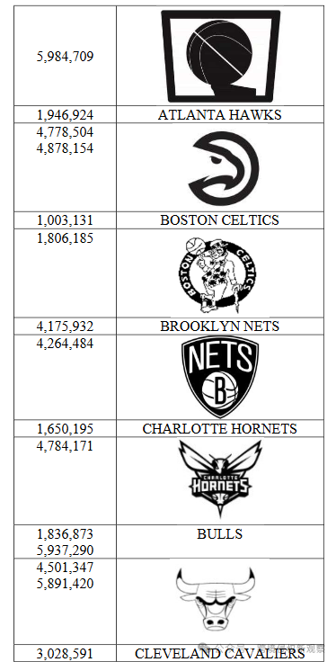 NBA和著名眼镜制造商发起了维权行动！