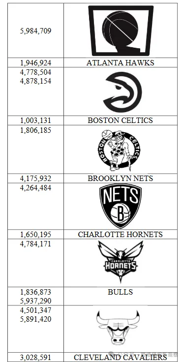 NBA和著名眼镜制造商发起了维权行动!
