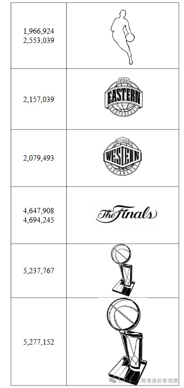 NBA和著名眼镜制造商发起了维权行动!