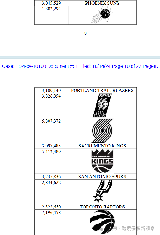 NBA和著名眼镜制造商发起了维权行动！