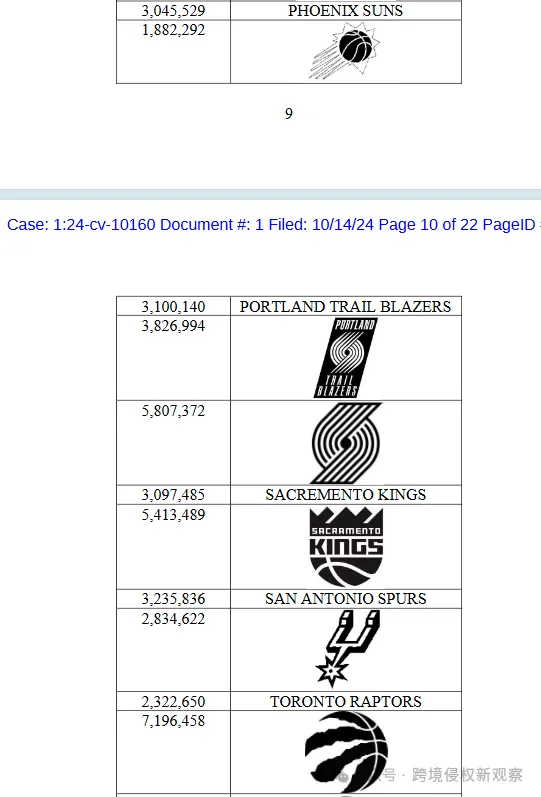 NBA和著名眼镜制造商发起了维权行动!