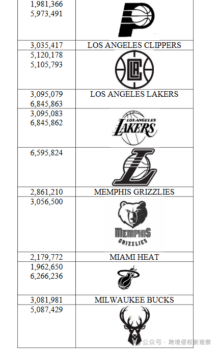 NBA和著名眼镜制造商发起了维权行动！