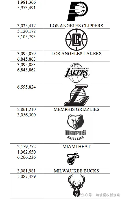 NBA和著名眼镜制造商发起了维权行动!