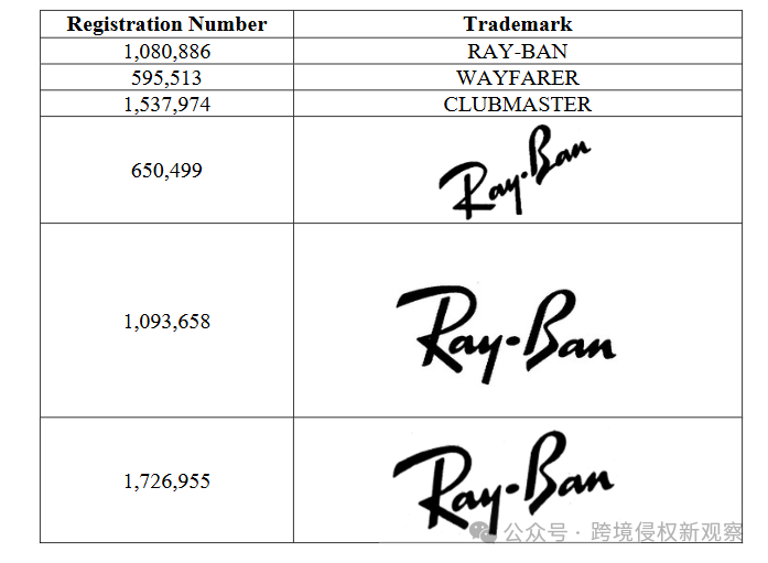 NBA和著名眼镜制造商发起了维权行动！