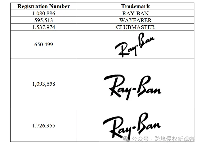 NBA和著名眼镜制造商发起了维权行动!