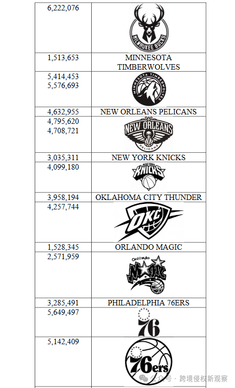 NBA和著名眼镜制造商发起了维权行动！