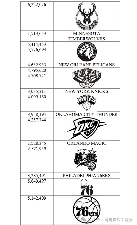 NBA和著名眼镜制造商发起了维权行动!