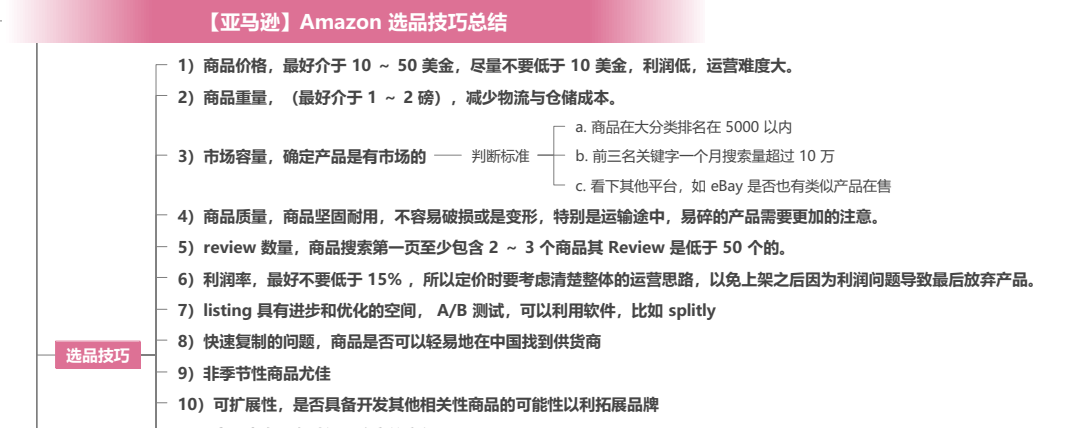 亚马逊选品攻略：从零到爆款，让你的产品一路畅销！