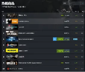 《黑神话：悟空》燃爆全球，跨境卖家该如何抓住商机！
