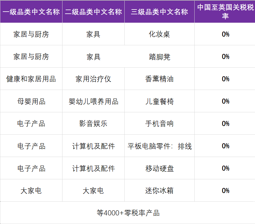 0%清关查验率秘籍！卖家必备旺季攻略